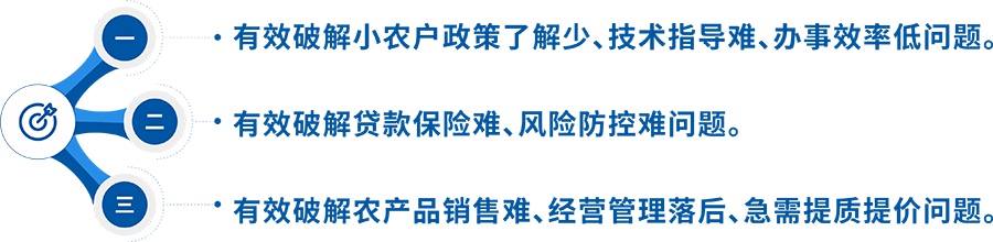 建設目標 建設目標