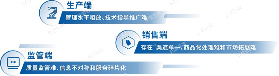 需求與痛點(diǎn) 需求與痛點(diǎn)