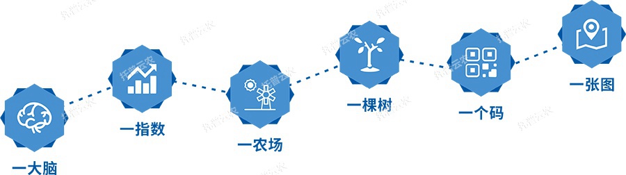 模式創(chuàng)新 模式創(chuàng)新