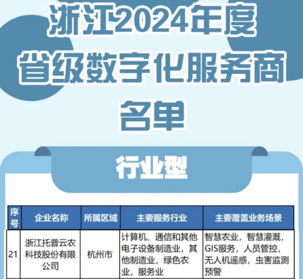 托普云農(nóng)入選2024年度浙江省級(jí)數(shù)字化服務(wù)商名單，科技創(chuàng)新驅(qū)動(dòng)農(nóng)業(yè)數(shù)字化轉(zhuǎn)型