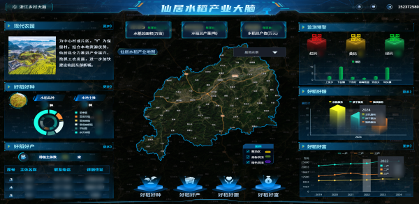 托普云農(nóng)數(shù)智賦能，讓仙居水稻“種”出無(wú)限可能