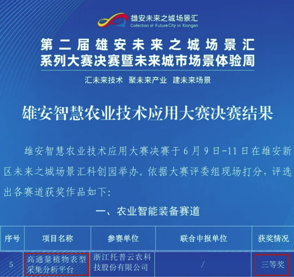 喜報！托普云農(nóng)高通量植物表型采集分析平臺再獲佳績