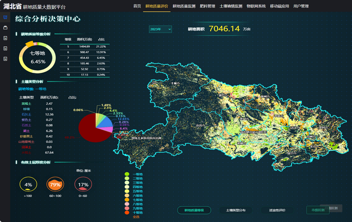 耕地質(zhì)量保護大數(shù)據(jù)平臺建設(shè)方案