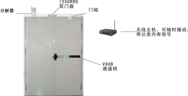 消防鎖工作原理效果圖