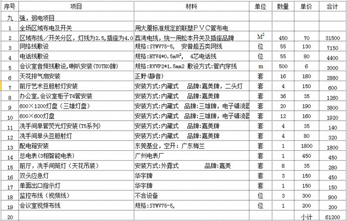 辦公室強(qiáng)弱電預(yù)算
